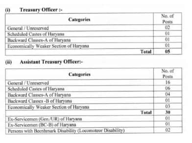 HPSC ATO and TO Recruitment 2023: Best Jobs Apply Now 1 HPSC ATO and TO Recruitment 2023