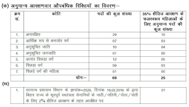 Bihar Vidhan Sabha Security Guard Recruitment 2023 - Online Form Apply